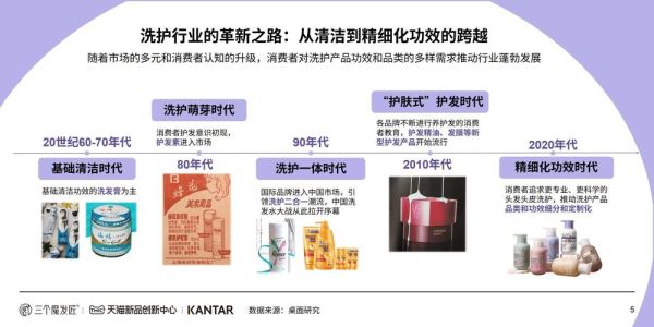 洗护行业前景怎么样_洗护品牌如何突围