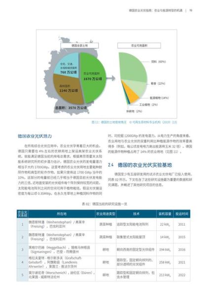 德国能源互联网是什么_如何参与投资