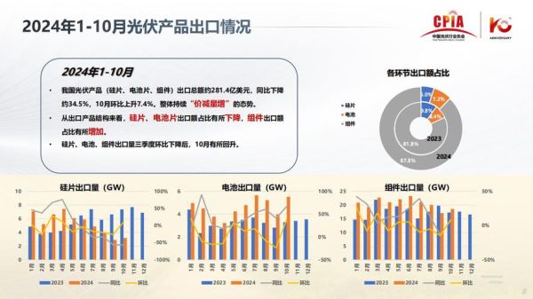 光伏市场前景怎么样_2024年光伏行业还值得投资吗