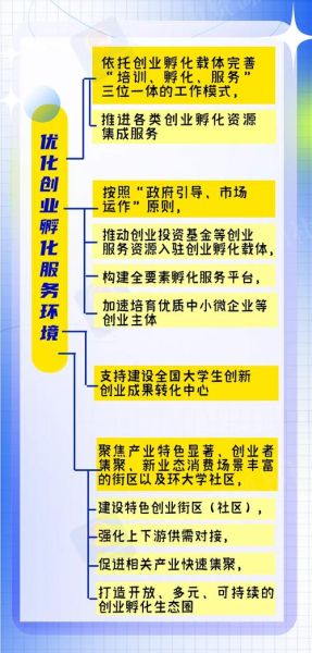 互联网创业项目如何落地_互联网创业可行性分析