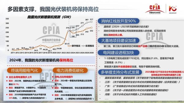 光伏市场前景怎么样_2024年光伏行业还值得投资吗