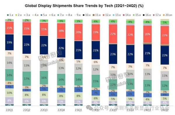 液晶面板价格走势_2024年液晶行业前景如何
