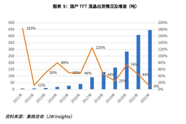 液晶面板价格走势_2024年液晶行业前景如何