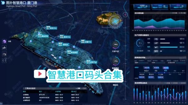 港口行业未来五年发展趋势_港口数字化转型的关键路径