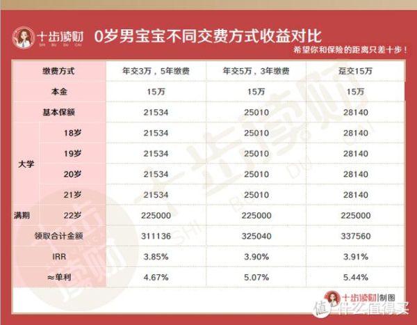 互联网教育风投机构_如何挑选靠谱投资方