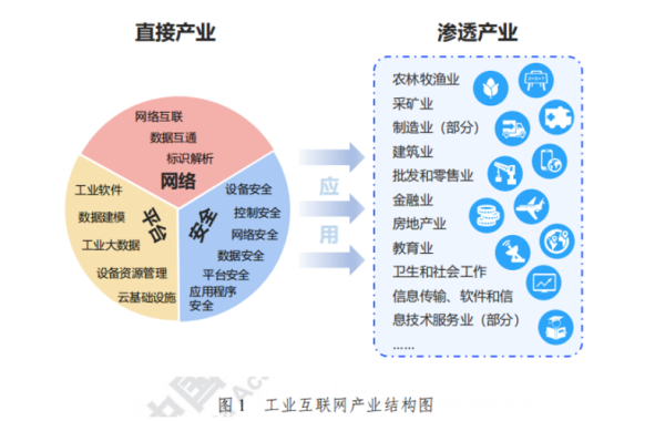 工业互联网市场规模有多大_如何切入工业互联网赛道