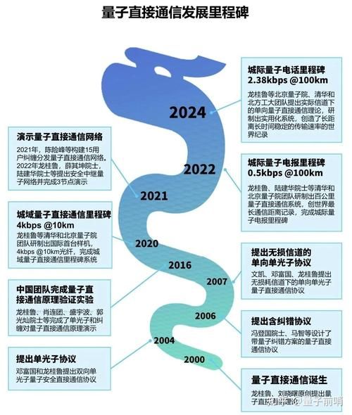量子通信技术原理_量子通信安全吗