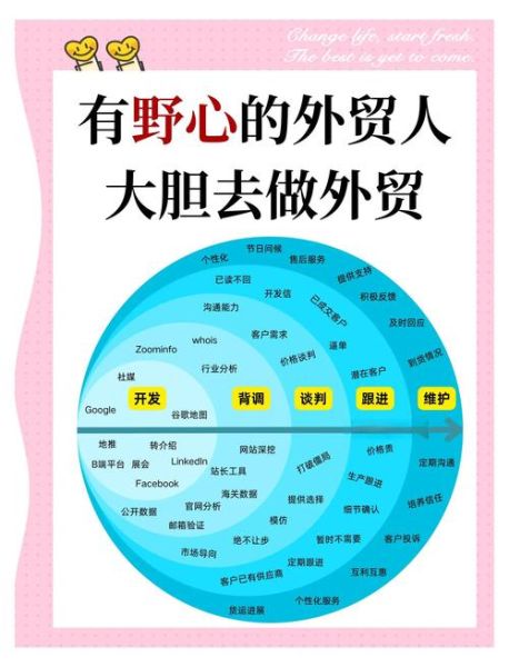 2016外贸行业趋势_如何应对订单下滑