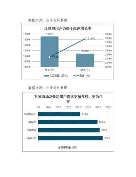2020年互联网发展趋势预测_未来五年哪些行业最赚钱