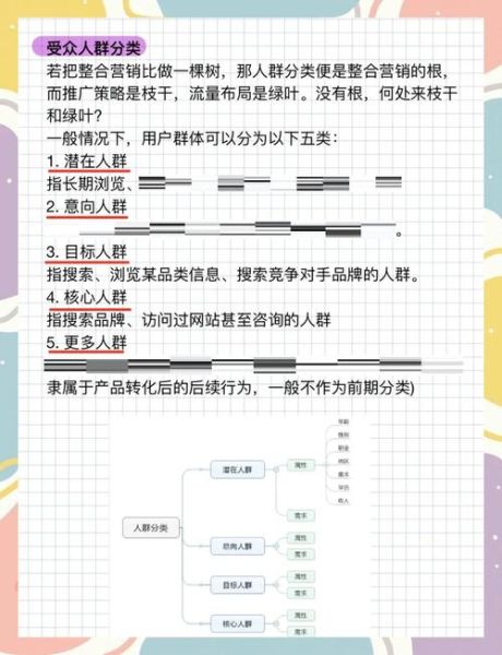 广告客户行业分析怎么做_如何精准定位目标人群