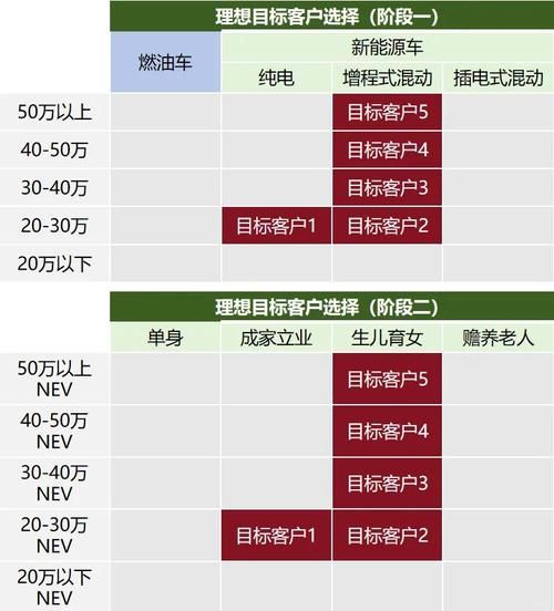广告客户行业分析怎么做_如何精准定位目标人群