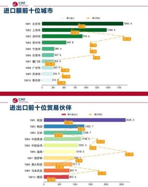 国贸行业环境分析_2024外贸趋势预测