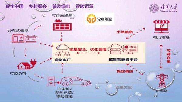 能源互联网是什么_能源互联网发展现状如何