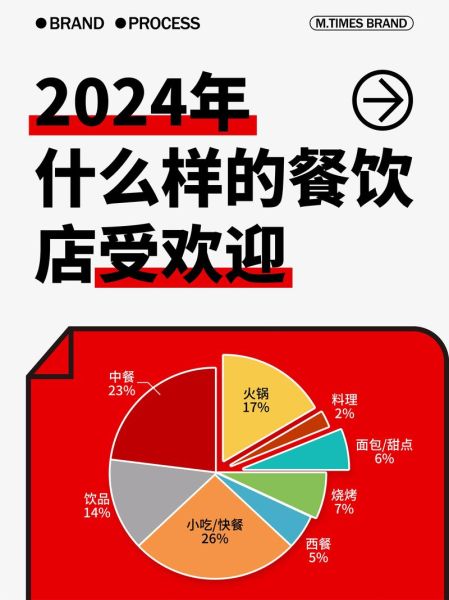 传统餐饮如何转型_传统餐饮还能赚钱吗