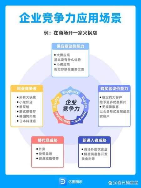 钢铁行业五力模型分析_如何应对竞争加剧