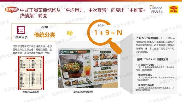 传统餐饮如何转型_传统餐饮还能赚钱吗