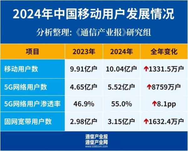 移动互联网发展前景如何_2024年有哪些新趋势
