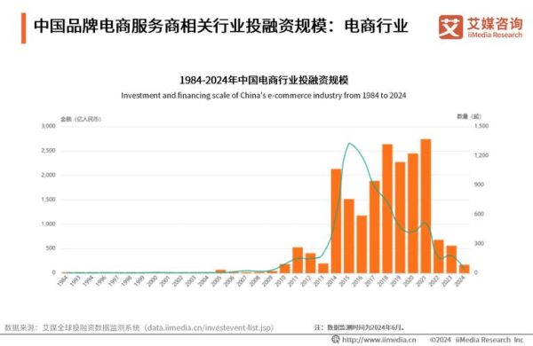 2016年互联网经济规模_中国电商增长率是多少