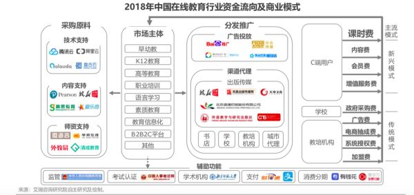 互联网教育行业现状如何_在线教育盈利模式有哪些