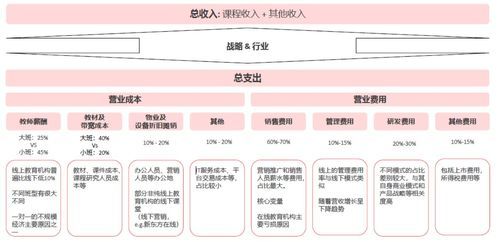 互联网教育行业现状如何_在线教育盈利模式有哪些