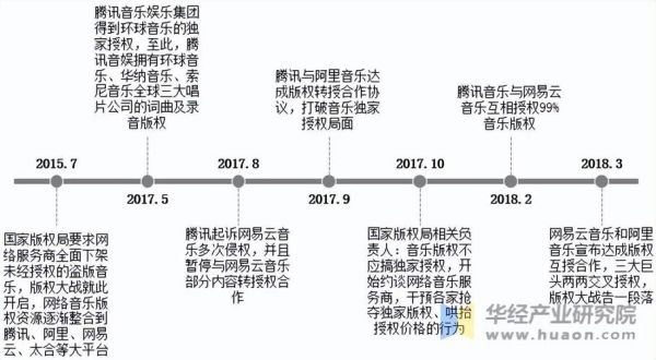 音乐行业未来趋势_如何抓住音乐发展机遇