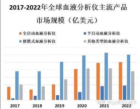 血液透析前景怎么样_血液透析行业未来趋势