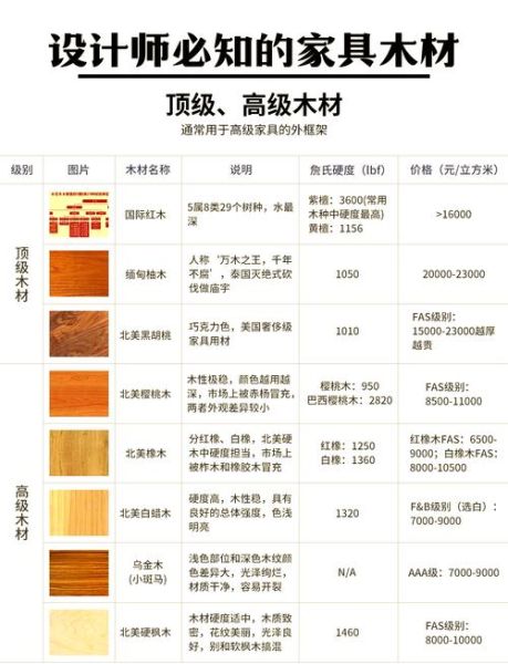 木材种类怎么选_木材价格受哪些因素影响