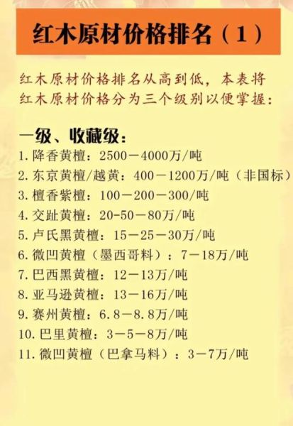 木材种类怎么选_木材价格受哪些因素影响