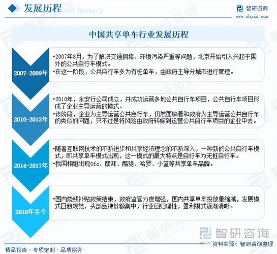 自行车发展前景怎么样_未来十年值得投资吗