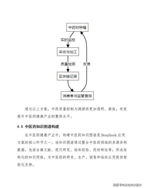 中药制造行业前景如何_中药企业如何数字化转型