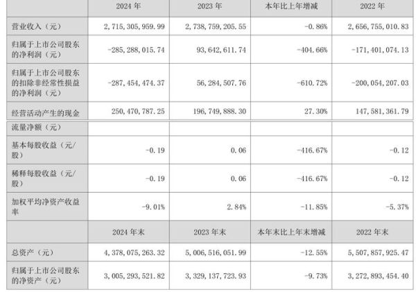 娱乐行业如何盈利_2024年最新趋势