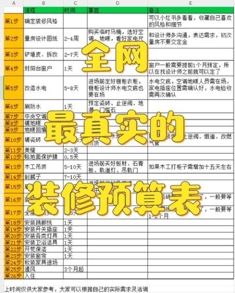 2015家装流行风格有哪些_装修预算如何控制