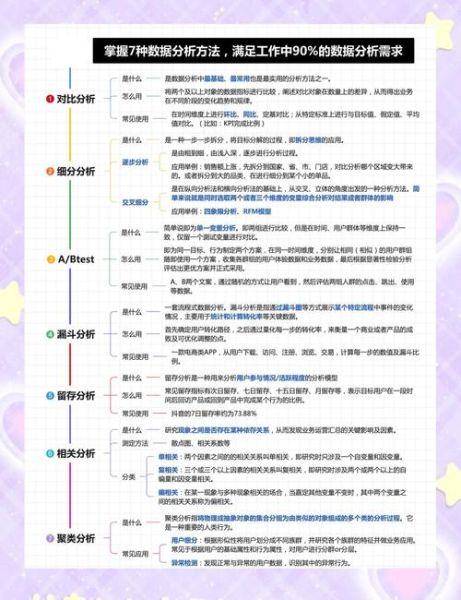 互联网金融需求分析怎么做_如何评估用户真实需求