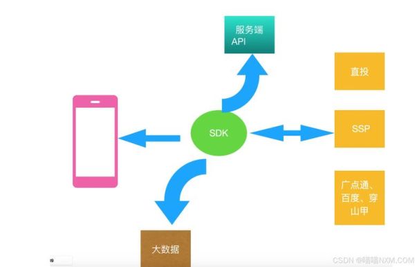 互联网广告技术原理_广告投放流程详解