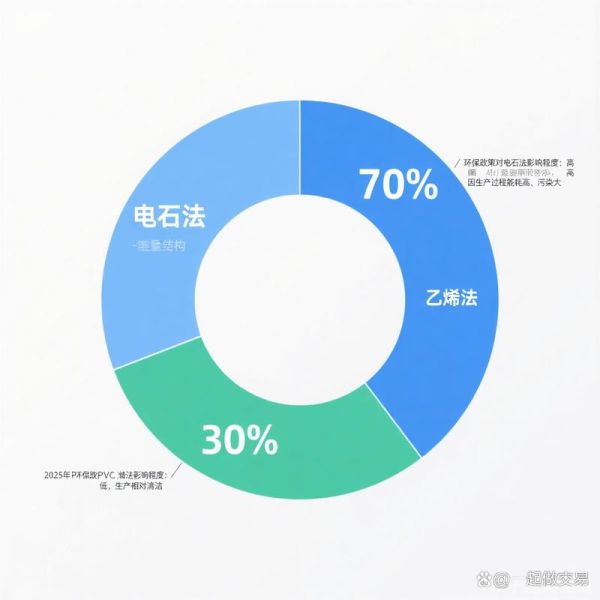 化学制品行业前景如何_环保政策影响有哪些