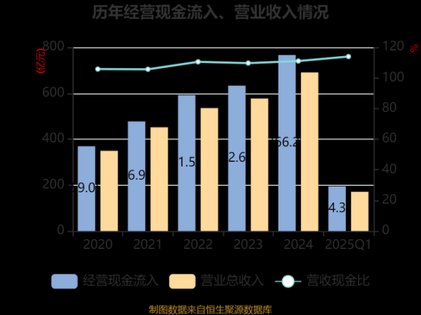 圆通发展前景怎么样_未来盈利空间有多大