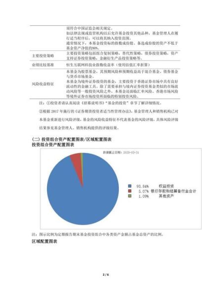 互联网基金未来发展前景_还能买吗