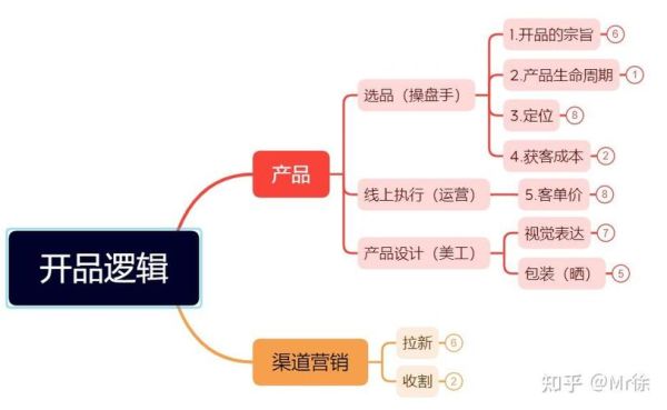 互联网行业前景如何_2024年值得入行吗