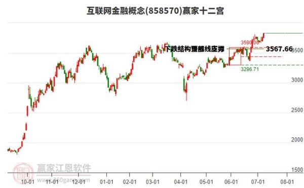 武汉互联网金融公司有哪些_杭州互联网金融发展趋势