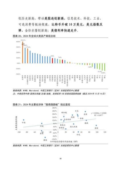 互联网金融未来趋势_2025年还能投资吗