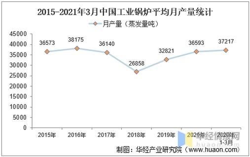 锅炉行业发展前景怎么样_2024年锅炉市场趋势