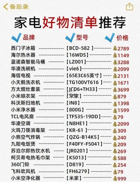 家电选购哪个品牌好_如何挑选高性价比家电