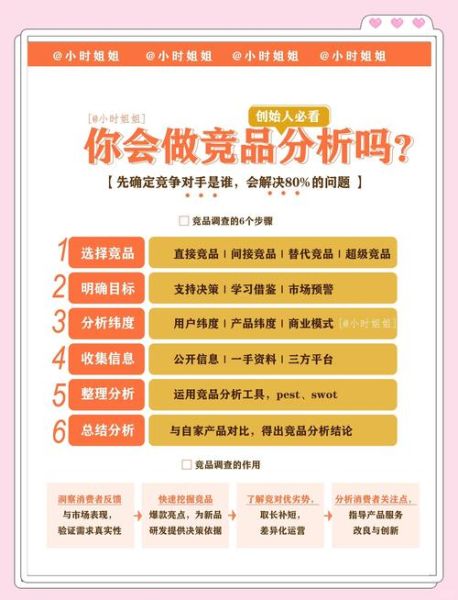 互联网行业竞争分析怎么做_如何快速获取竞品数据