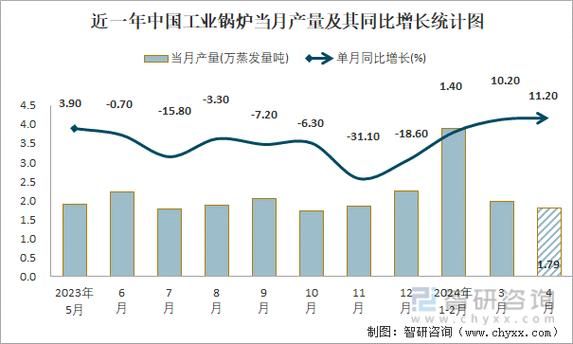 锅炉行业发展前景怎么样_2024年锅炉市场趋势