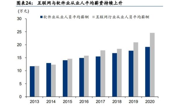2014年IT行业趋势_未来IT发展方向