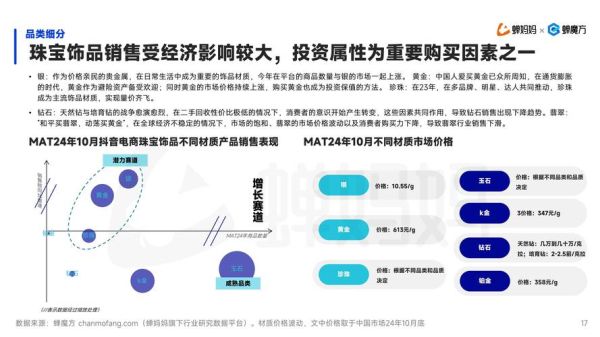 发饰品行业前景怎么样_2024年还能入局吗