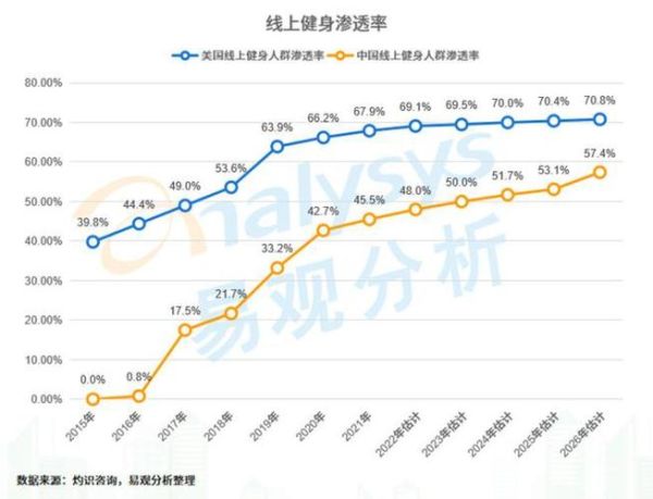 健身行业市场分析_2024年健身房如何盈利