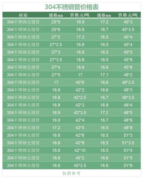 不锈钢管规格怎么选_家装水管用PPR还是304