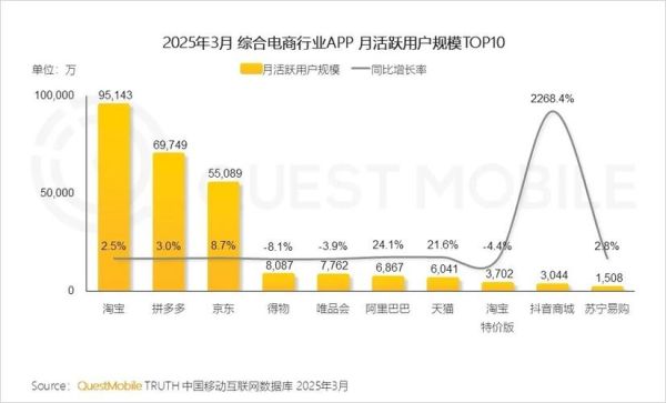 移动互联网规模有多大_2015年用户增长趋势