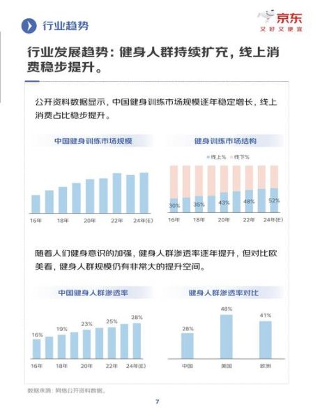 健身行业市场分析_2024年健身房如何盈利